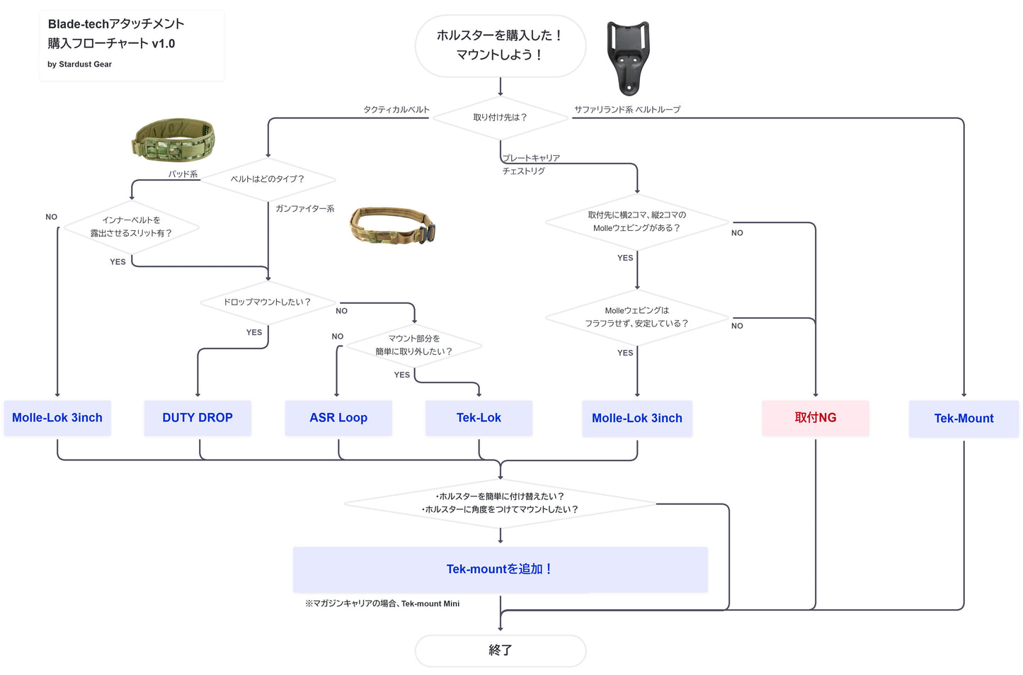 BLADE-TECH Tek-Mount Mini